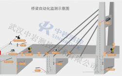 桥梁监测收入（桥梁监测收入多少）