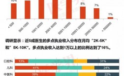 收入不高中医（中医医生收入如何）