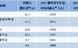 天津平均月收入（天津平均月收入30490）