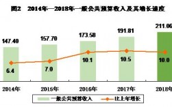 常熟财务收入（常熟税收收入）