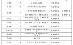 菏泽医院收入待遇（菏泽医院收入待遇如何）