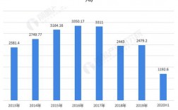 制药企业收入千亿元（制药企业收入千亿元占比）