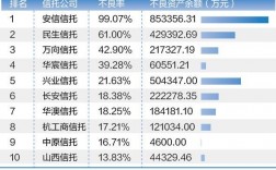 在信托公司收入（在信托公司收入高吗）