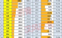 山东各行业收入（山东各行业收入排名）