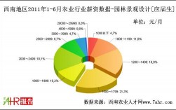 绿化行业平均收入（绿化工薪酬水平）