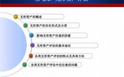 出售无形资产的收入（出售无形资产的收入应计入）