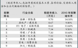 中国各职业收入排名（中国各职业收入排名表）