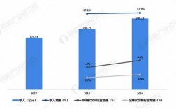 农夫山泉收入（农夫山泉收入稳定性）