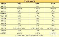 烘焙点收入（烘焙坊利润怎么样）