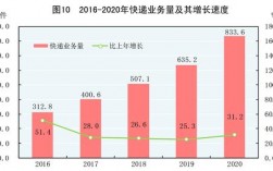 广州快递总收入（2020年广州快递量）