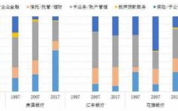 银行中间收入渠道（银行 中间收入）