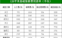 装潢装饰设计月收入（装修设计收入）