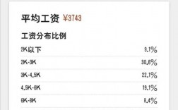 洛阳收入最低标准（洛阳最低收入2020）