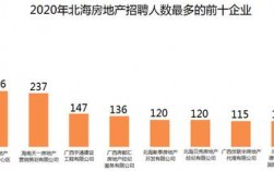 北海平均收入2020（北海平均收入）