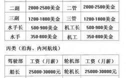 2017年海员收入（2018年海员工资一览表）