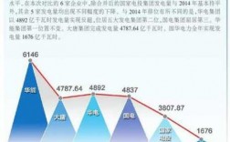 中电节能的收入（中电节能的收入如何）