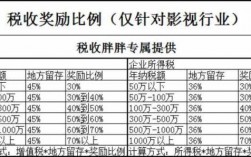 影视收入（影视收入税率）