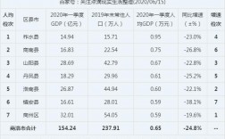 商洛2016财政收入（商洛市2020年一般公共预算）