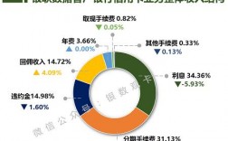 青岛银联收入（青岛银联收入多少）