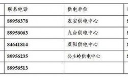 长春供电局收入（长春供电局收入高吗）