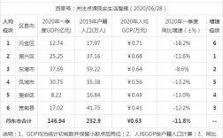 2012丹东人均收入（丹东人均年收入）