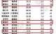 都匀市2016年财政收入（2020上半年都匀市经济报告）