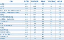 成都每天收入3000（成都一个月3000工资怎么样）