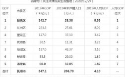 抚顺快递员收入表（抚顺快递员工资）