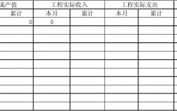 施工企业总工收入（施工单位年收入）