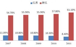 江南收入2016（江南经济状况）