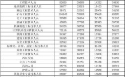 徐州工作收入如何计算（徐州的工资水平）