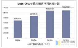 杭州锦江集团收入（杭州锦江集团净利润）