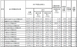 事务所2017收入（会计事务所 收入）