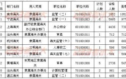 考宁波海关收入（2020年宁波海关招多少人）