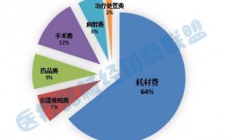 做医疗耗材销售月收入（医疗耗材生意好做吗）