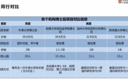 英国博士后收入（英国博士后收入怎么样）