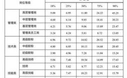 hr岗位收入状况（hr岗位收入状况怎么写）