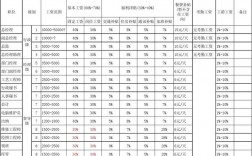 低职位高收入（工资高职位低）