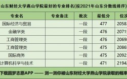 山东财经大学收入（山东财经大学薪酬）