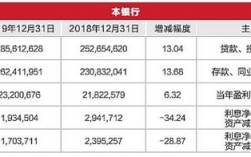 武汉农商行收入（武汉农村商业银行薪资待遇）