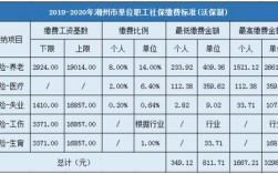 潮州低收入家庭标准（潮州最低生活保障标准2021）