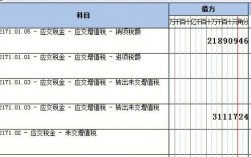 结转收入费用怎么写（结转收入和费用的分录）