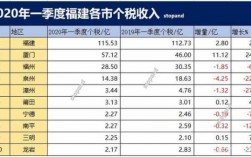 厦门收入税（2020年厦门税收收入）