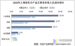 上海家化收入（上海家化员工人数）