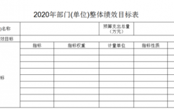 大足财政收入（大足财政收入2020）