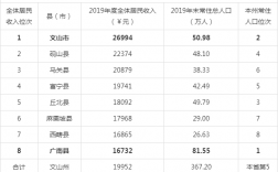 文山人均收入（云南文山人均收入多少）