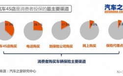 保险渠道收入（保险渠道销售是做什么的）