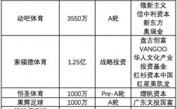 足球教练收入（足球教练收入知乎）