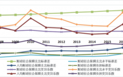 社会保障与收入分配（社会保障收入分配方式）