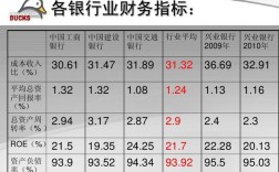 兴业银行5级收入（兴业银行5级收入多少）